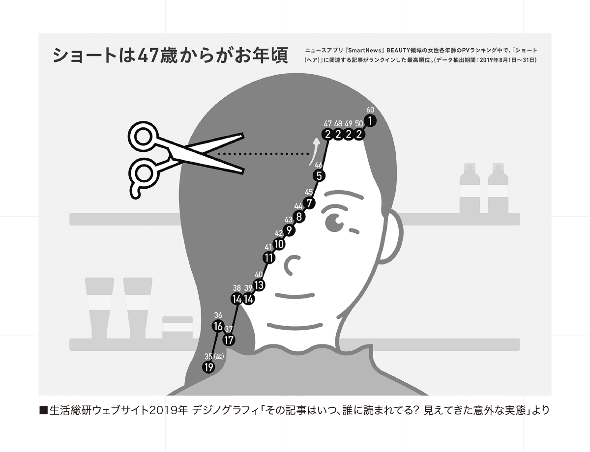 ボーダーラインはどこだ？