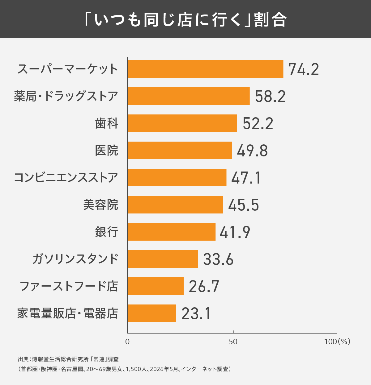 常連の正体