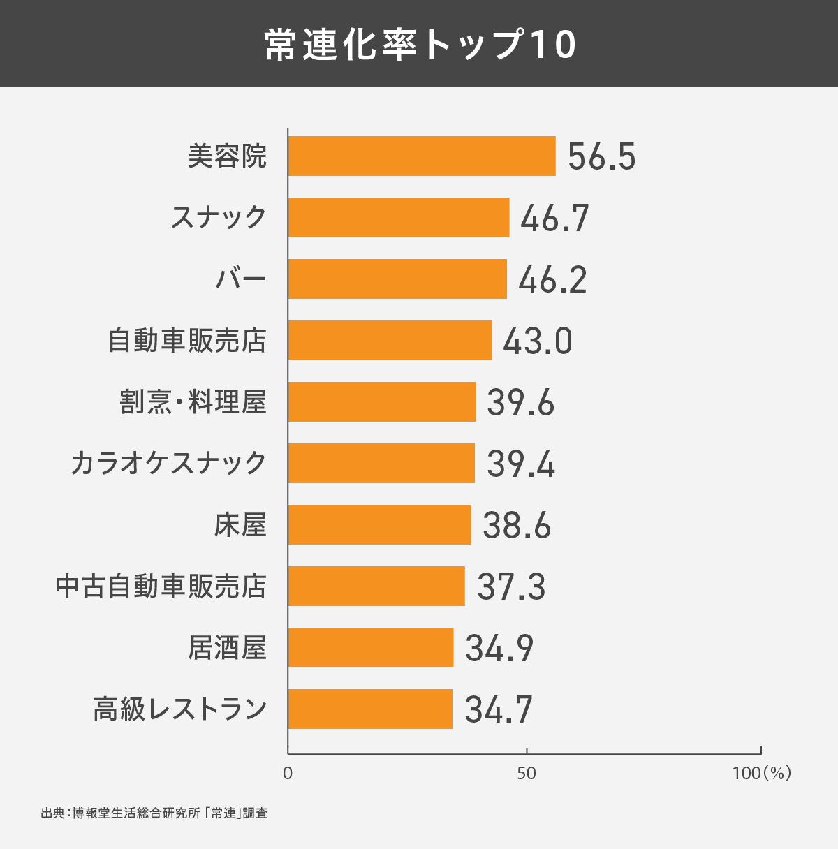 常連の正体