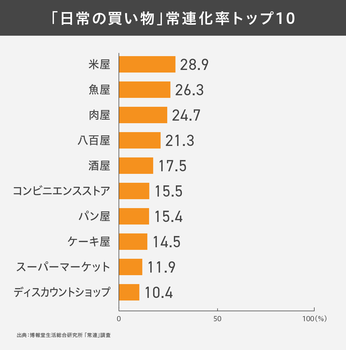 常連の正体