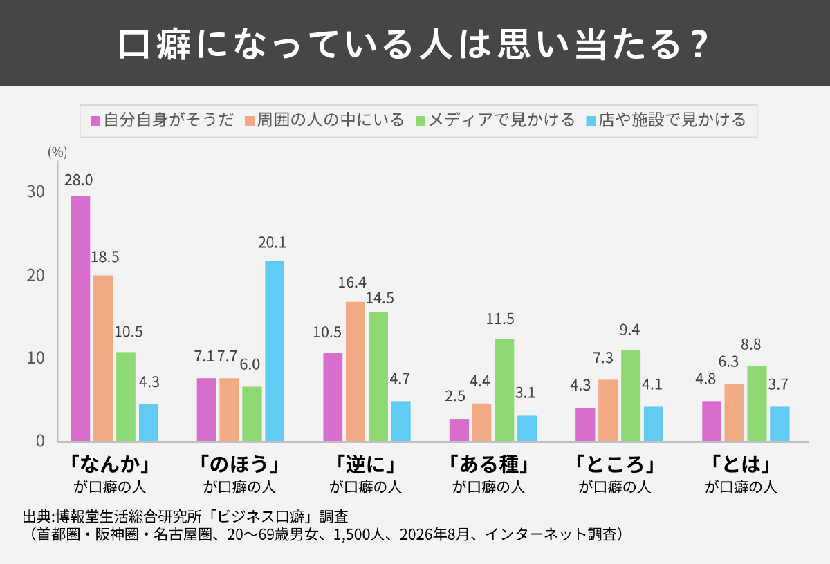 「ある種」は伝染る?