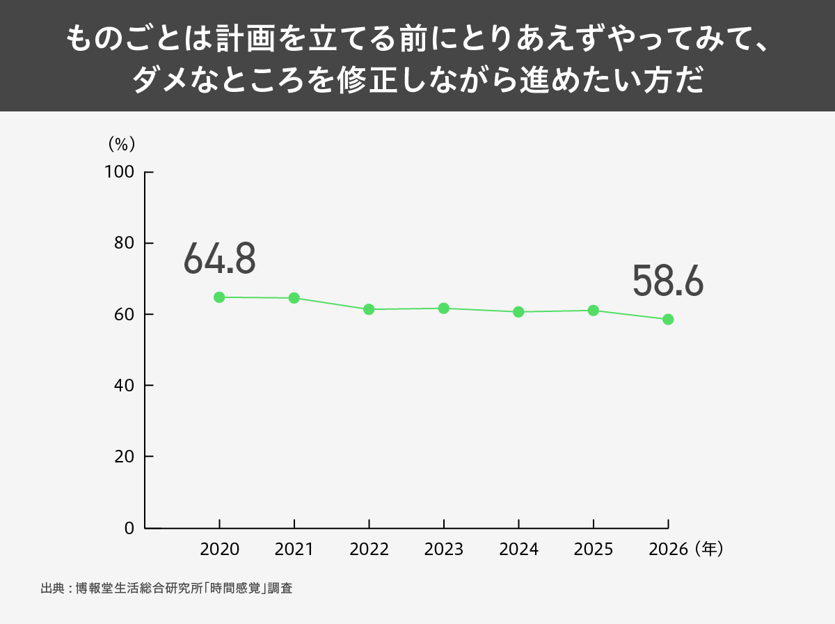 時間感覚はどう変わった?