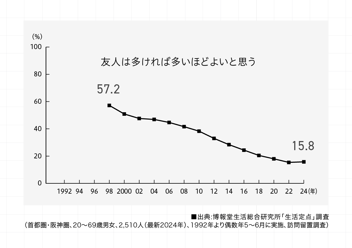 ％には向きがある