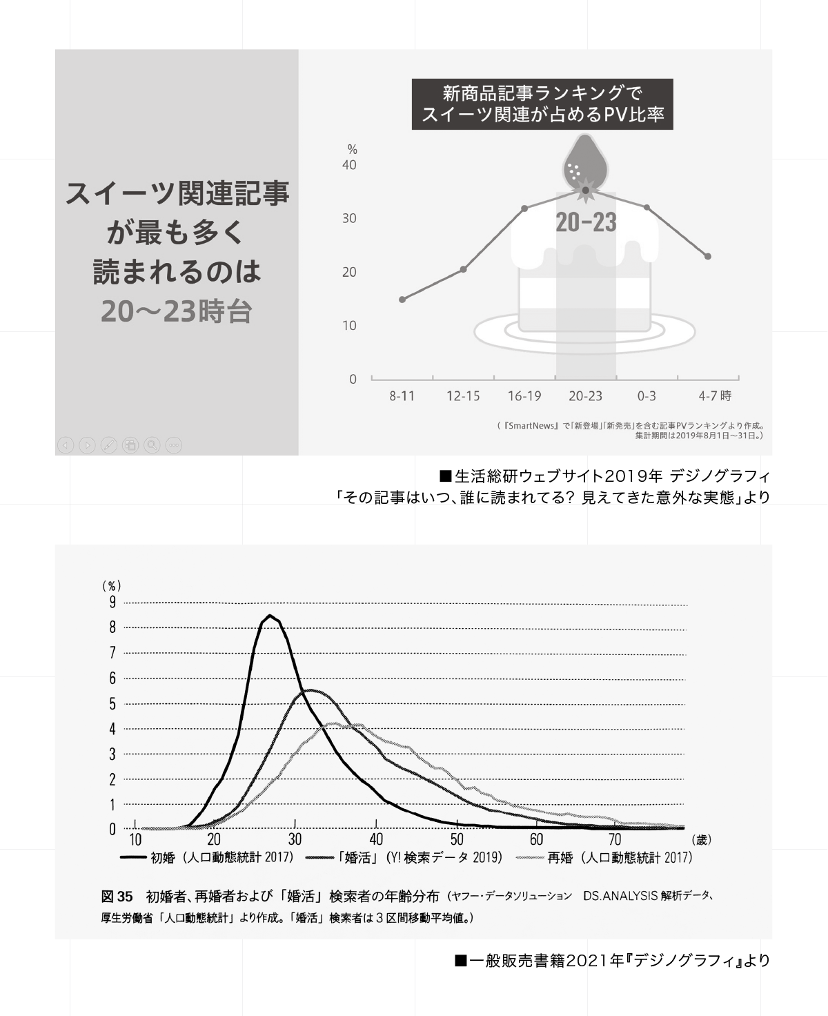 繰り返すウェーブ 重なるウェーブ