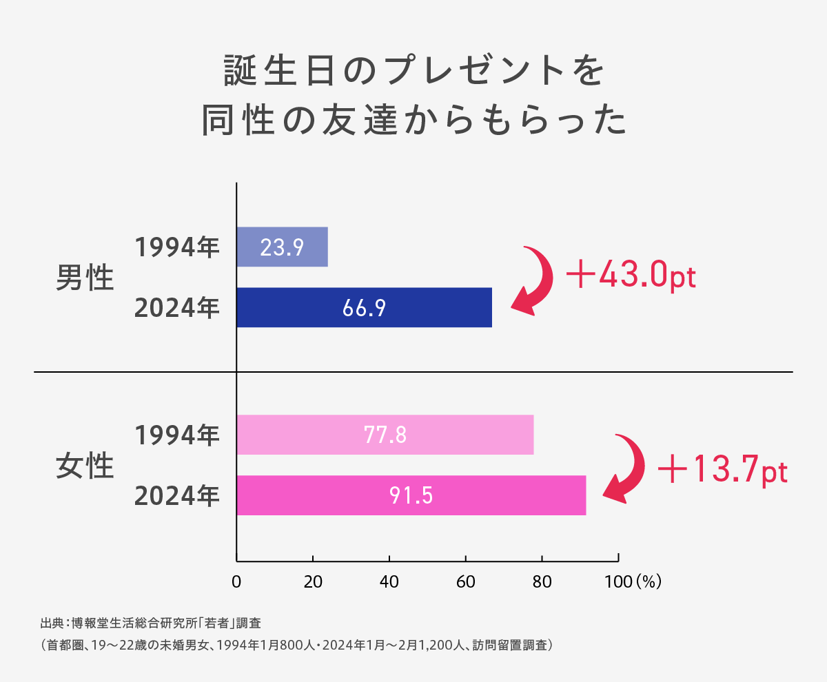 オヤジ仲間はずれ!