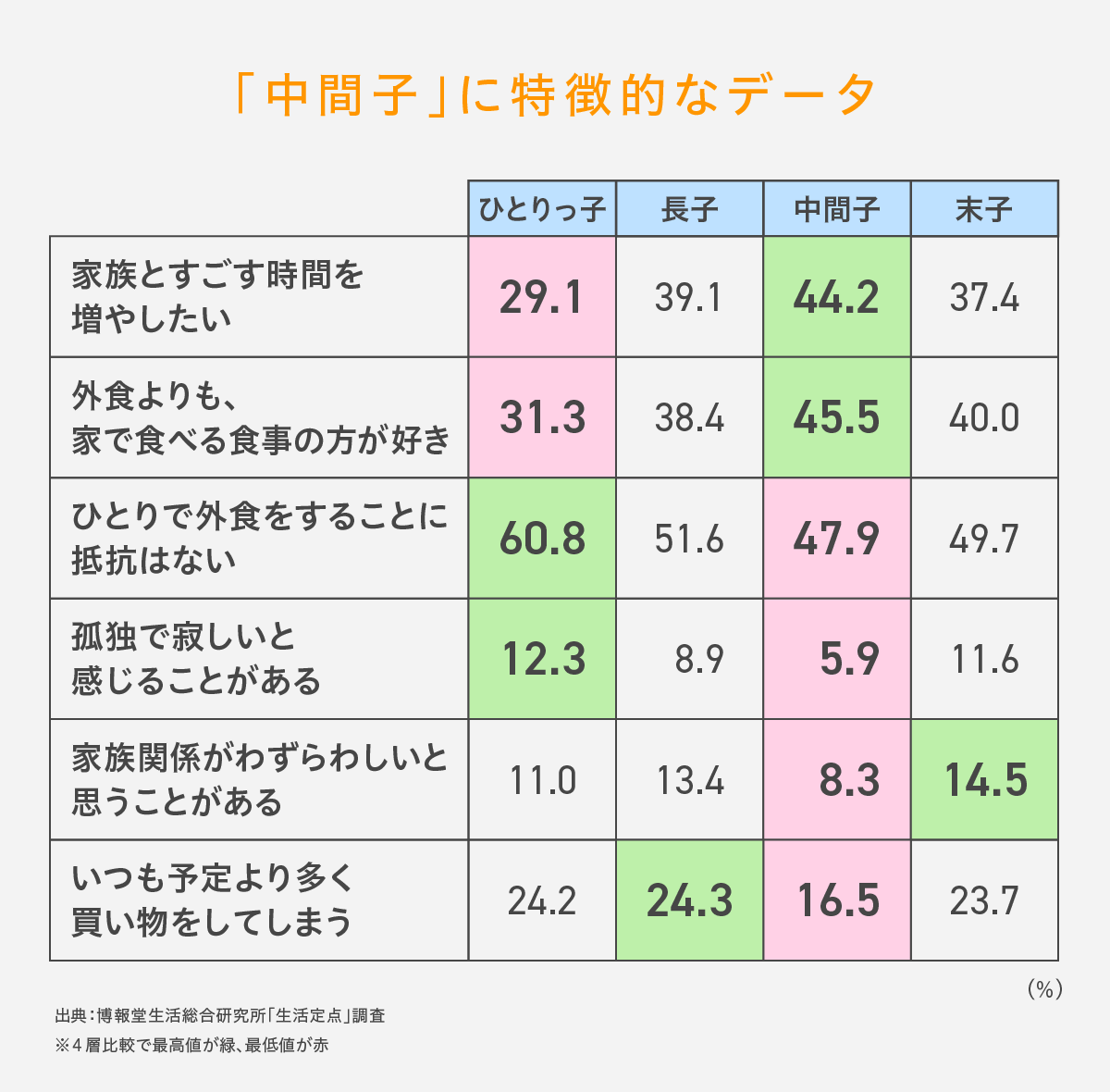 ひとりっ子と長男で性格は違う?