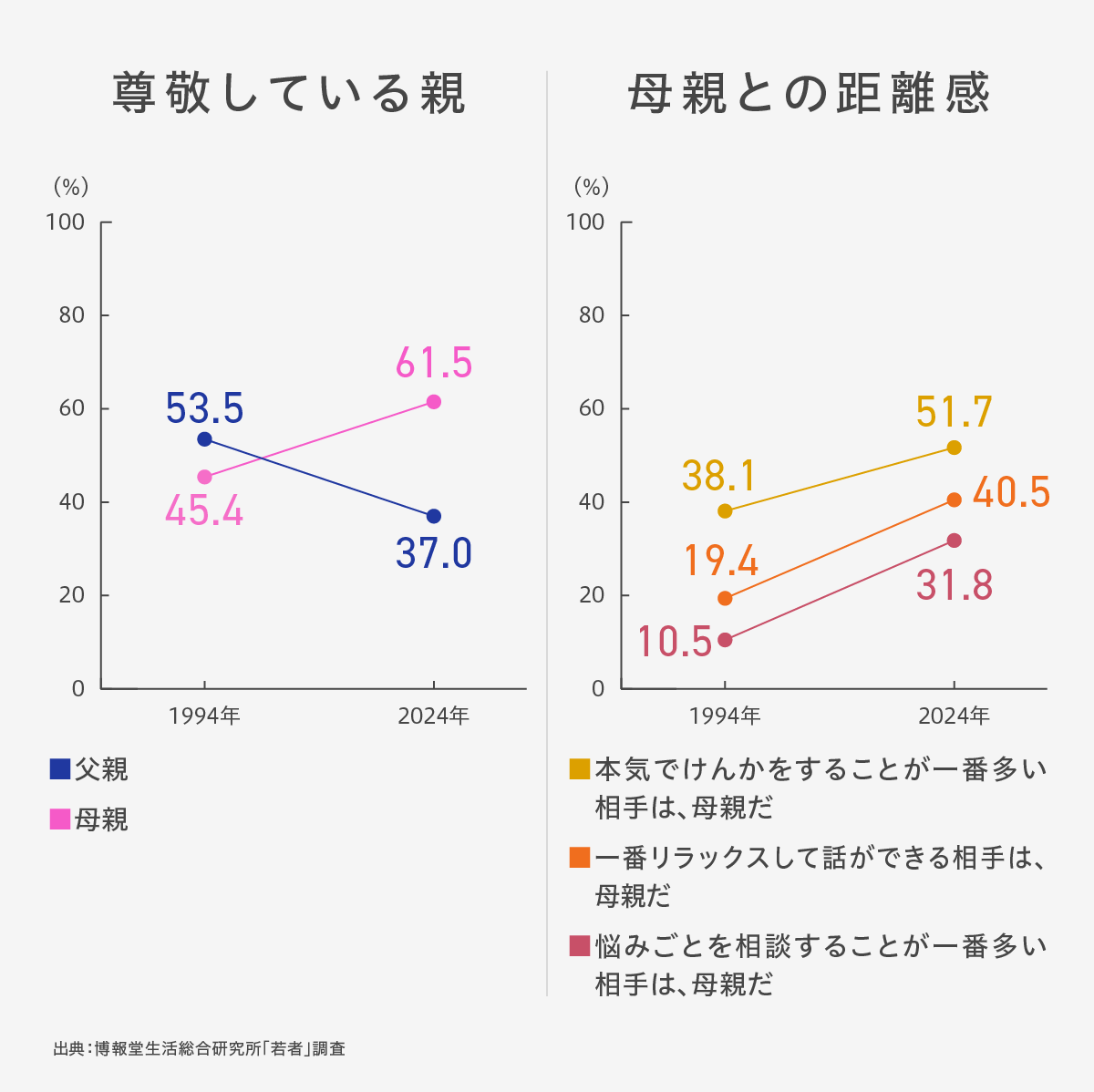 オヤジ仲間外れ!
