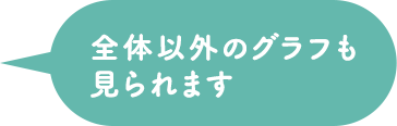 全体以外のグラフも見られます