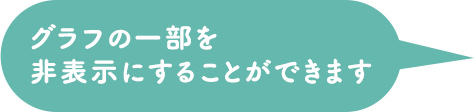 グラフの一部を非表示にすることができます