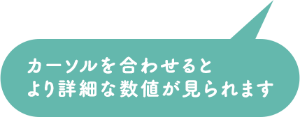 カーソルを合わせるとより詳細な数値が見られます