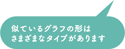 似ているグラフの形はさまざまなタイプがあります