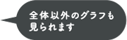 全体以外のグラフも見られます