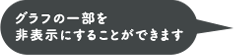 グラフの一部を非表示にすることができます
