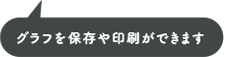 グラフを保存や印刷ができます