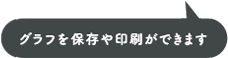グラフを保存や印刷ができます