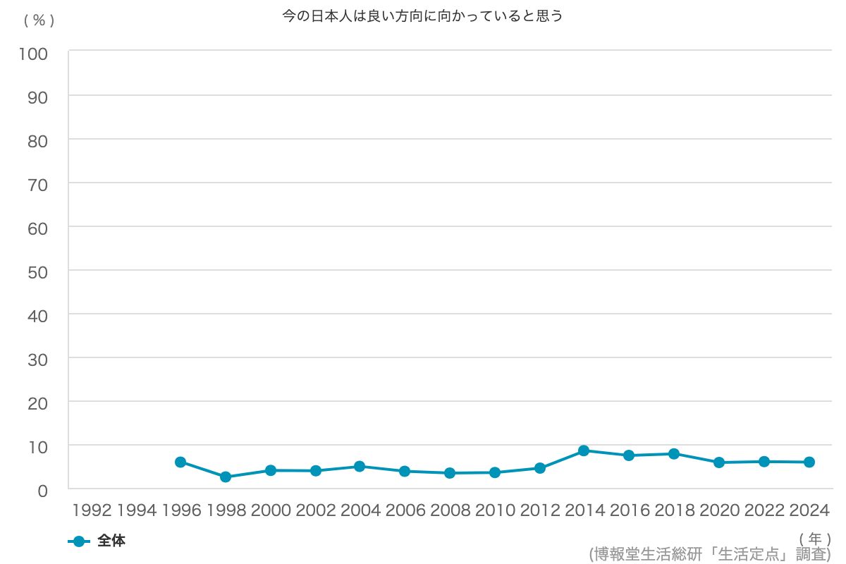 統計情報｜東京都若者総合相談センター「若ナビα」