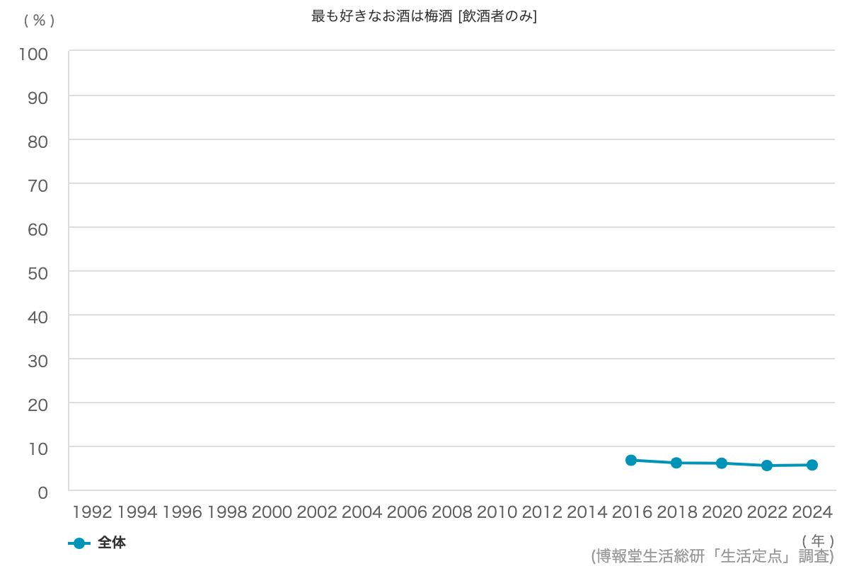 ファッション動向に敏感である 13 5 博報堂生活総研 生活定点1992 調査