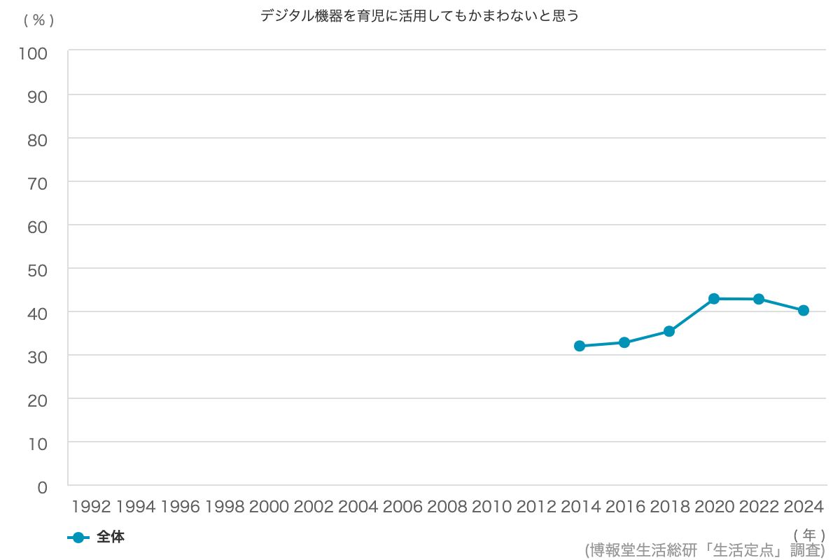初デートでも互いの気持ちが合えばセックスしてもかまわないと思う 29 1 博報堂生活総研 生活定点1992 調査 初デートでも互いの気持ちが合えばセックスしてもかまわないと思う 29 1 博報堂生活総研 生活定点1992 調査