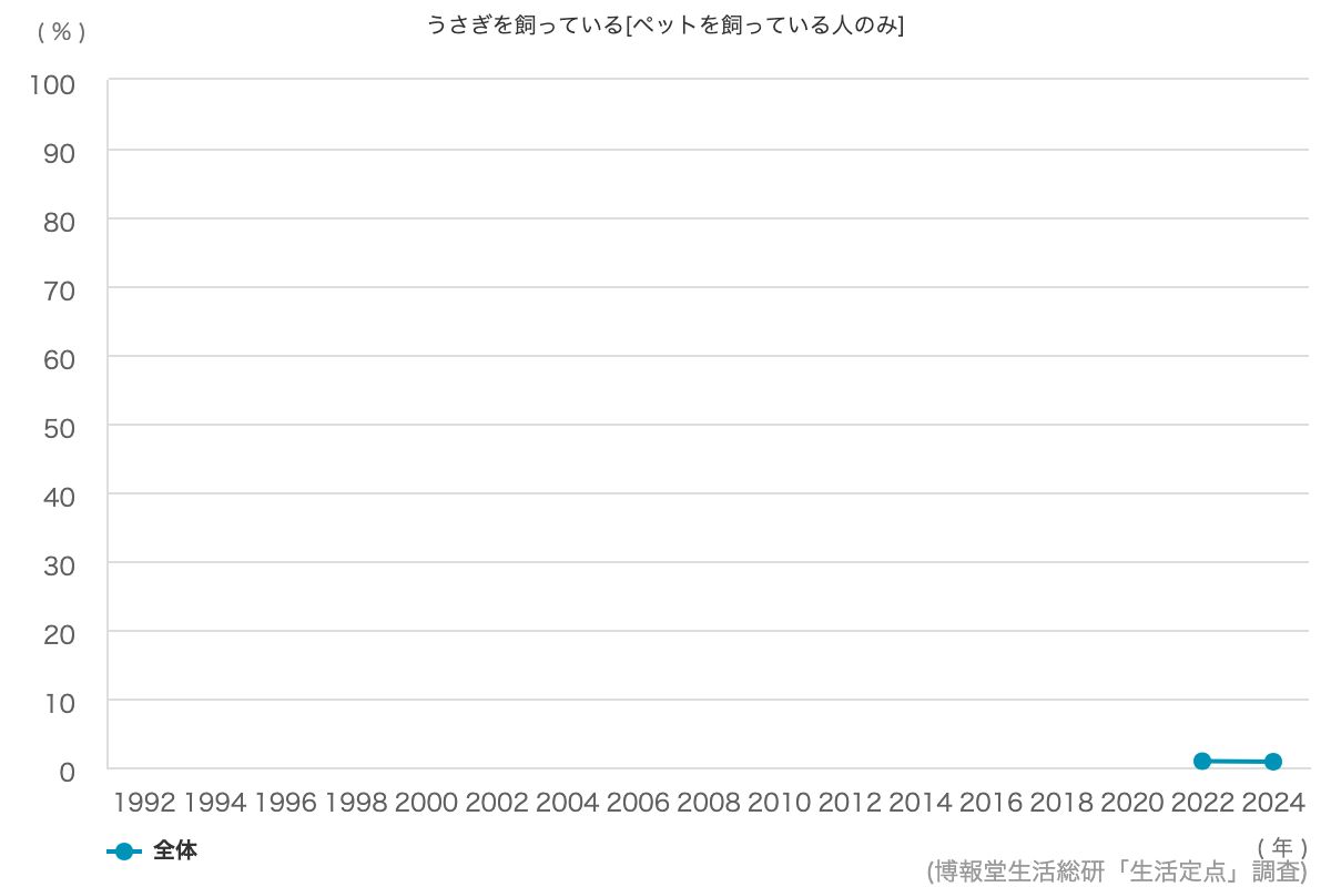 女性に結婚適齢期はないと思う 34 4 博報堂生活総研 生活定点1992 調査 女性に結婚適齢期はないと思う 34 4 博報堂生活総研 生活定点1992 調査