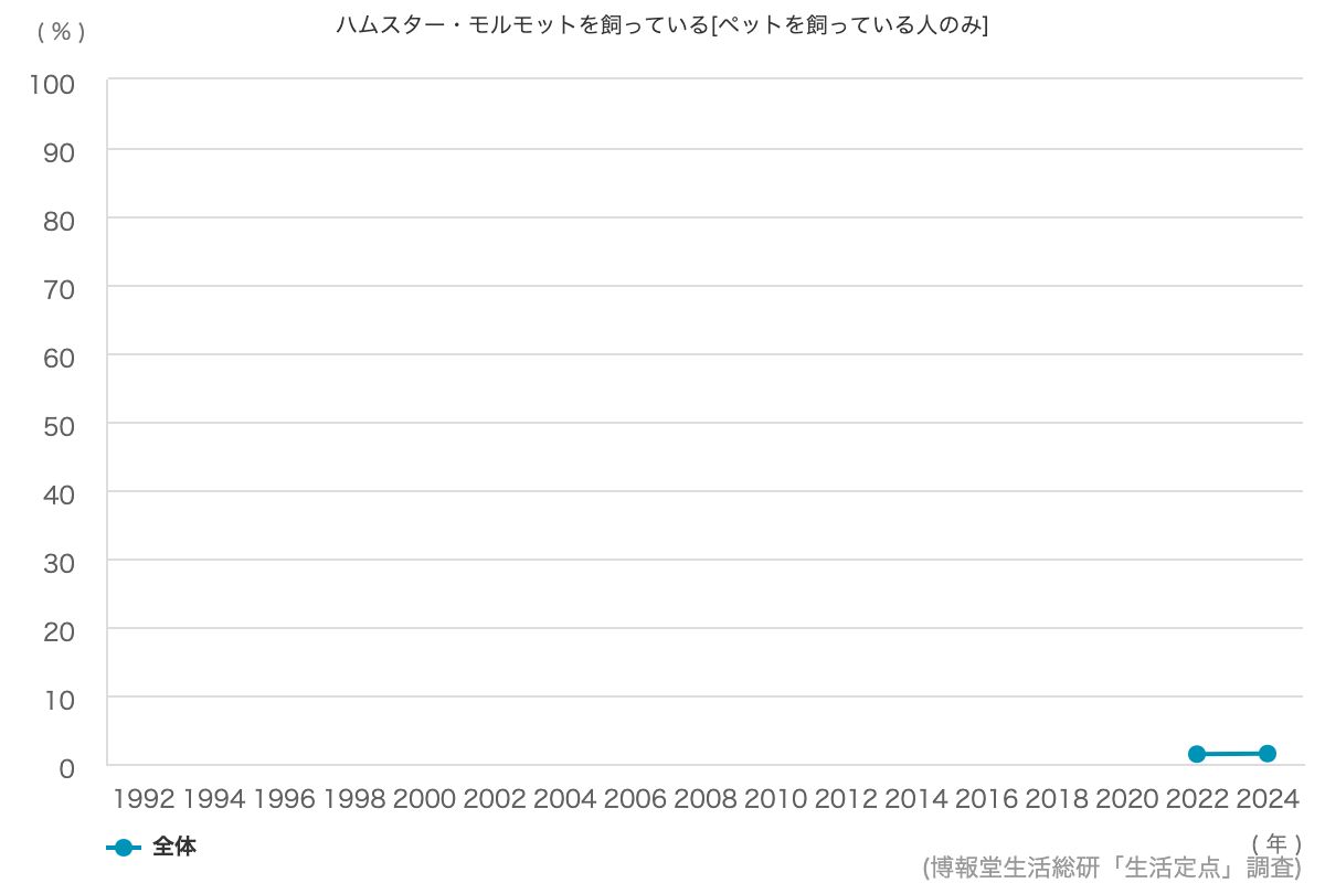 女性に結婚適齢期はあると思う 63 8 博報堂生活総研 生活定点1992 調査