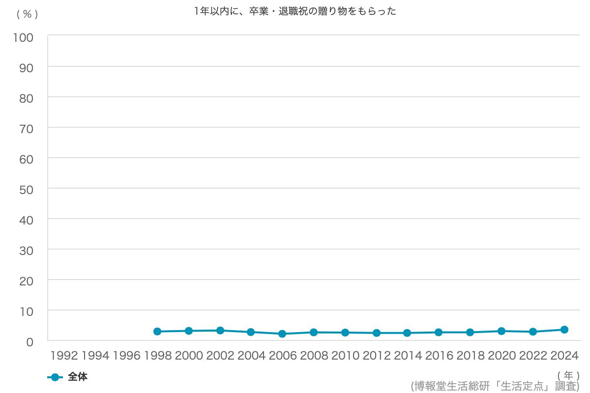 お金は命の次に大事なものだと思う 31 1 博報堂生活総研 生活定点1992 調査 お金は命の次に大事なものだと思う 31 1 博報堂生活総研 生活定点1992 調査