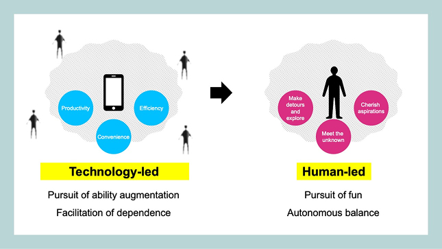 Technology-led,Human-led