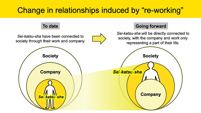 Change in relationships induced by 