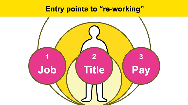 Entry points to 