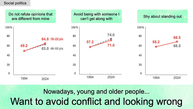 Want to avoid conflict and looking wrong
