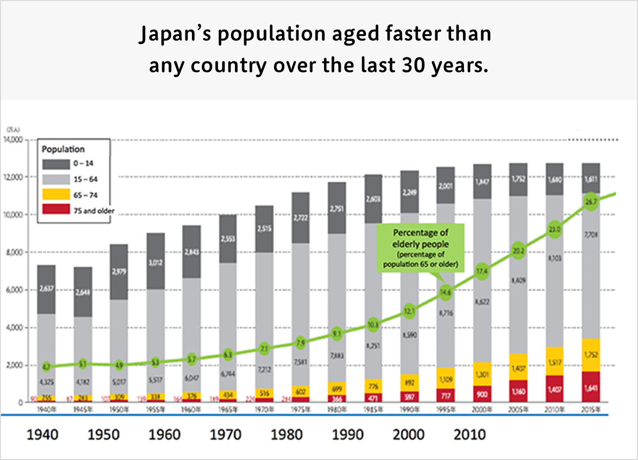 japan aging population essay